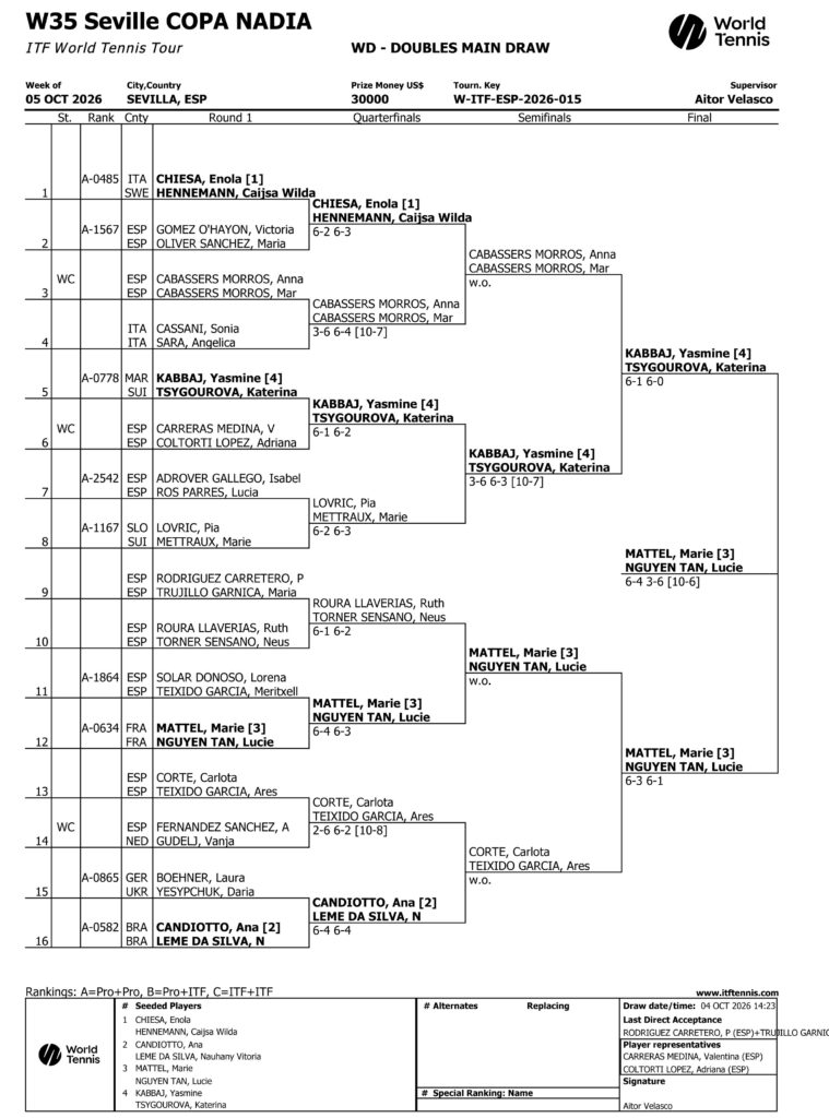 Cuadro final Individual Copa Nadia by JCastillo Seguros 2026