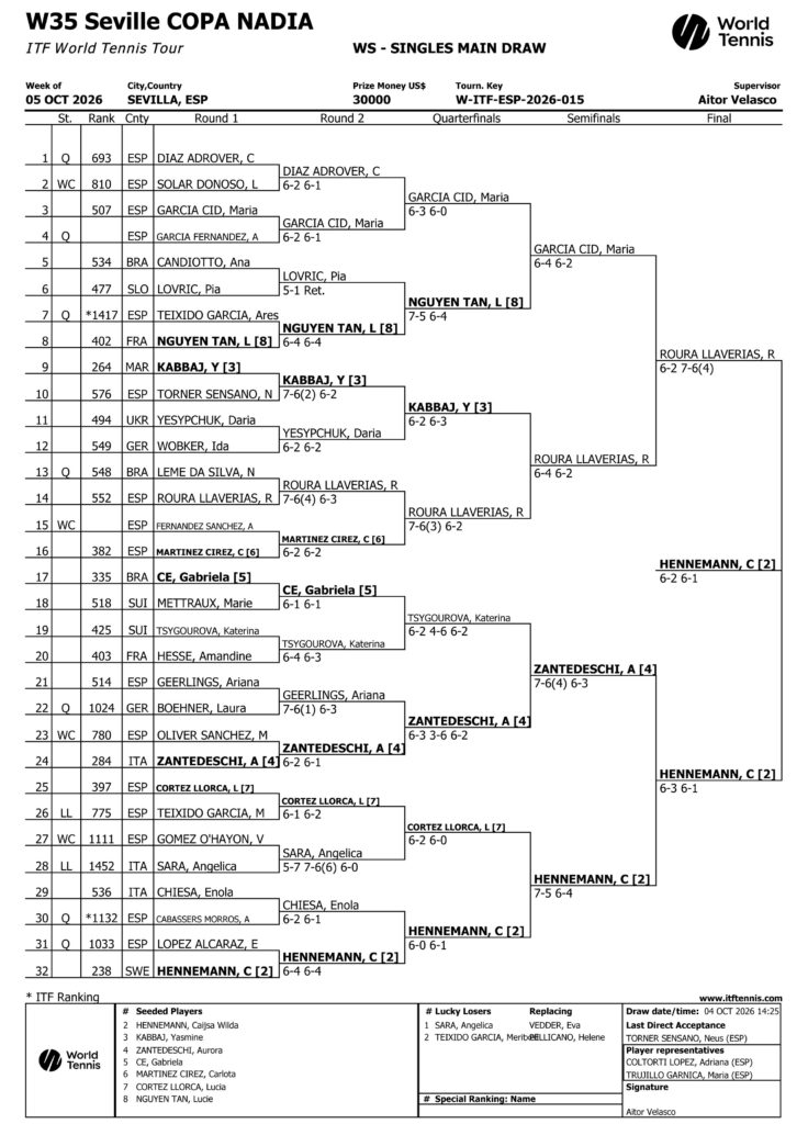 Cuadro final Individual Copa Nadia by JCastillo Seguros 2026